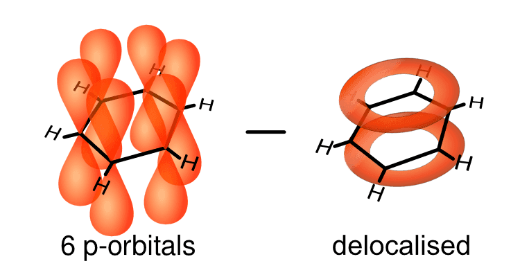 The π orbitals allow for the double bond stick out of the ring, this allows for the double bond formation; consequently these orbitals can then share any electrons involved.